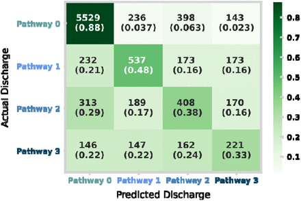 Figure 6: