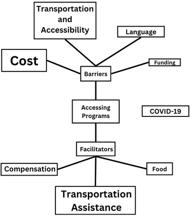 Fig 2.