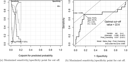 Figure 3: