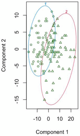 Supplemental Figure 1.