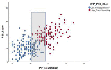 Supplemental Figure 3.
