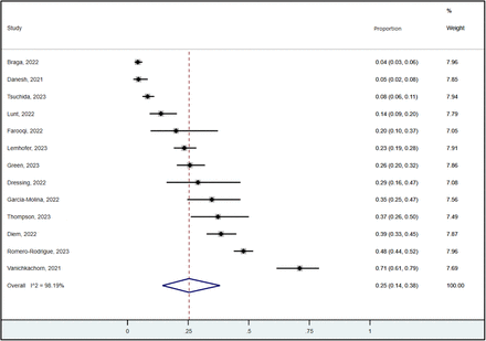 Figure 2: