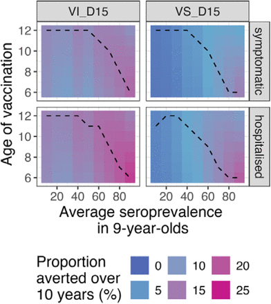 Figure 3: