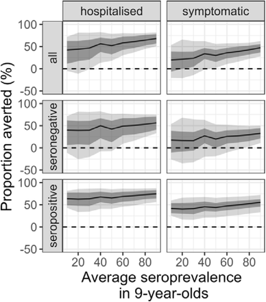 Figure 4: