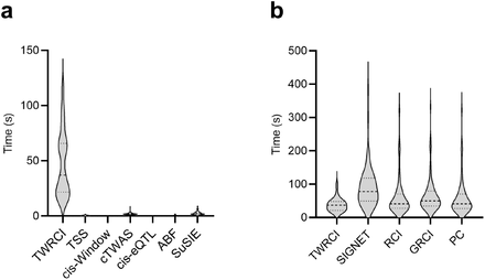Supplementary Figure 1.