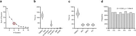 Supplementary Figure 2.