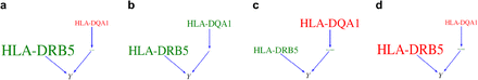 Supplementary Figure 3.