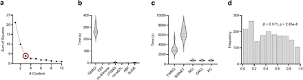 Supplementary Figure 4.