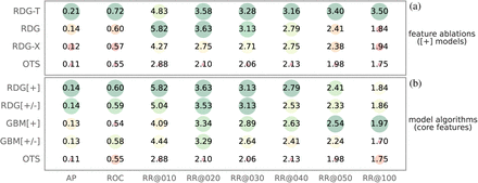 Figure 4: