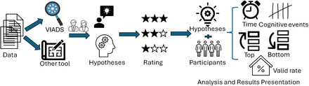 Figure 1: