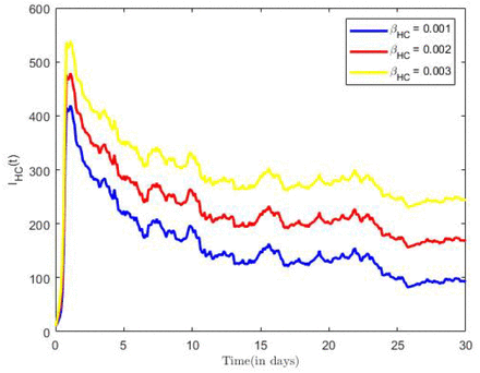 Figure 9: