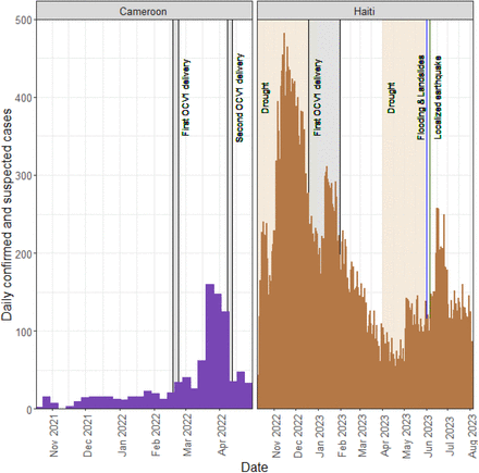 Figure 1: