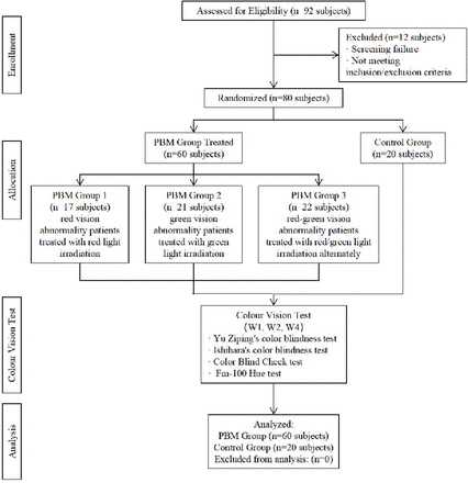 Figure2: