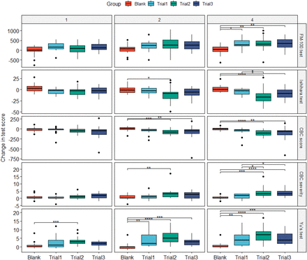 Figure3: