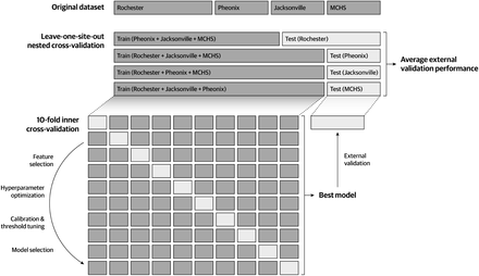 Figure 1: