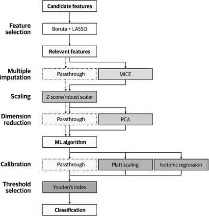 Figure 2: