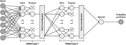Figure 3: