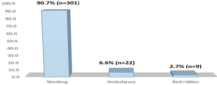 Fig 1.