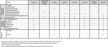 Figure 4: