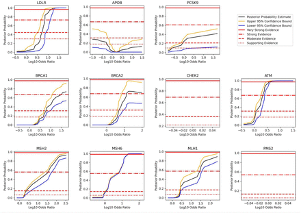 Supplementary Figure 4: