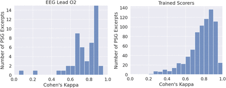 Figure 2: