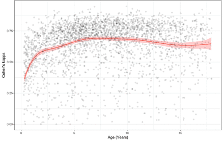 Figure 3: