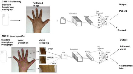 Figure 1: