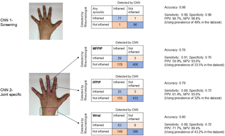 Figure 2: