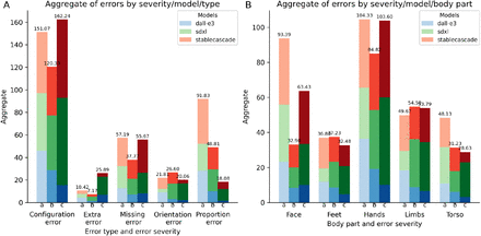 Figure 5: