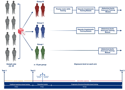 Fig 2.