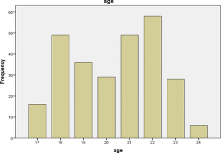 Figure (1):