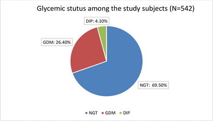 Figure 1: