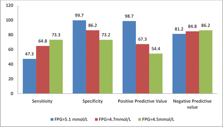 Figure 2: