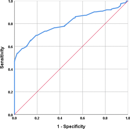 Figure-4: