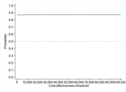 Figure 1d: