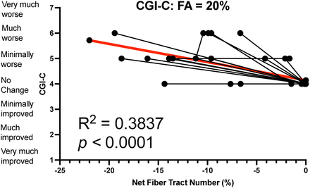 Figure C2.