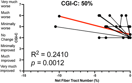 Figure C5.