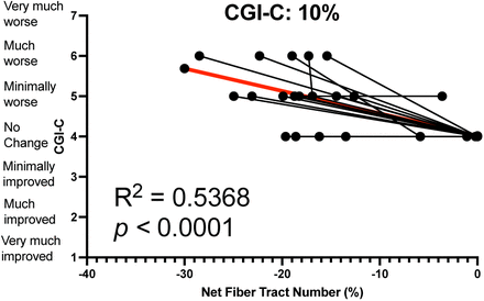 Figure C1.