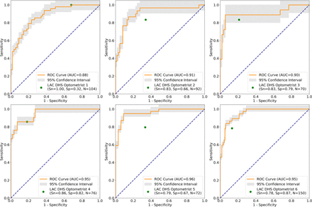 Figure 4: