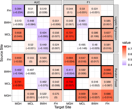 Figure 2:
