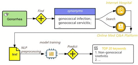 Figure 2.