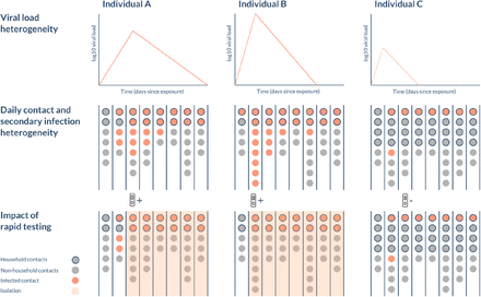 Figure 6: