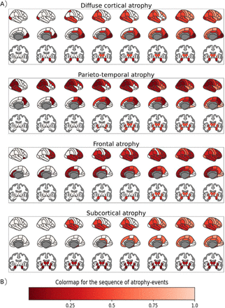 Figure 2: