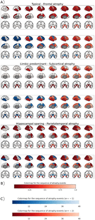 Figure 6: