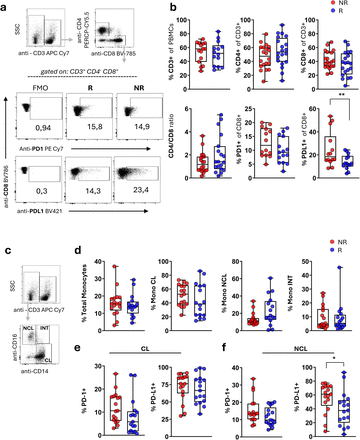 Supplementary Fig. 1