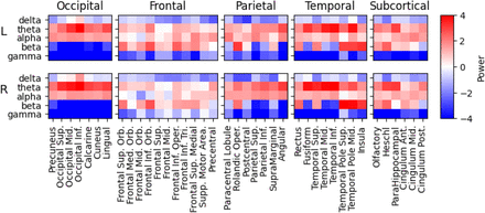 Supplementary Figure 1: