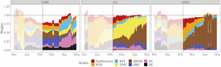 Figure 10: