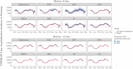 Figure 2: