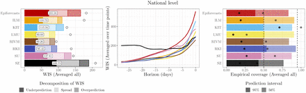 Figure 4: