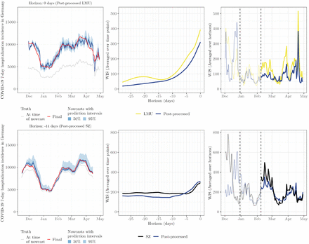 Figure 5: